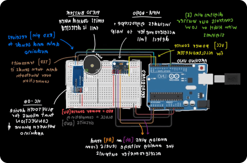 beleaf device