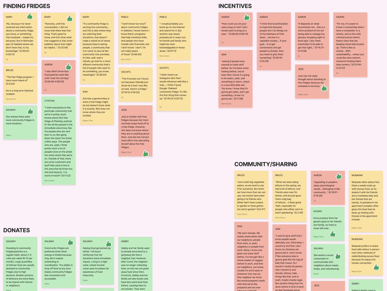affinity map
