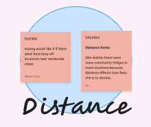 sticky note